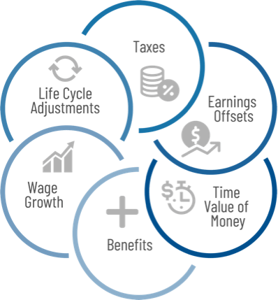 Present Value